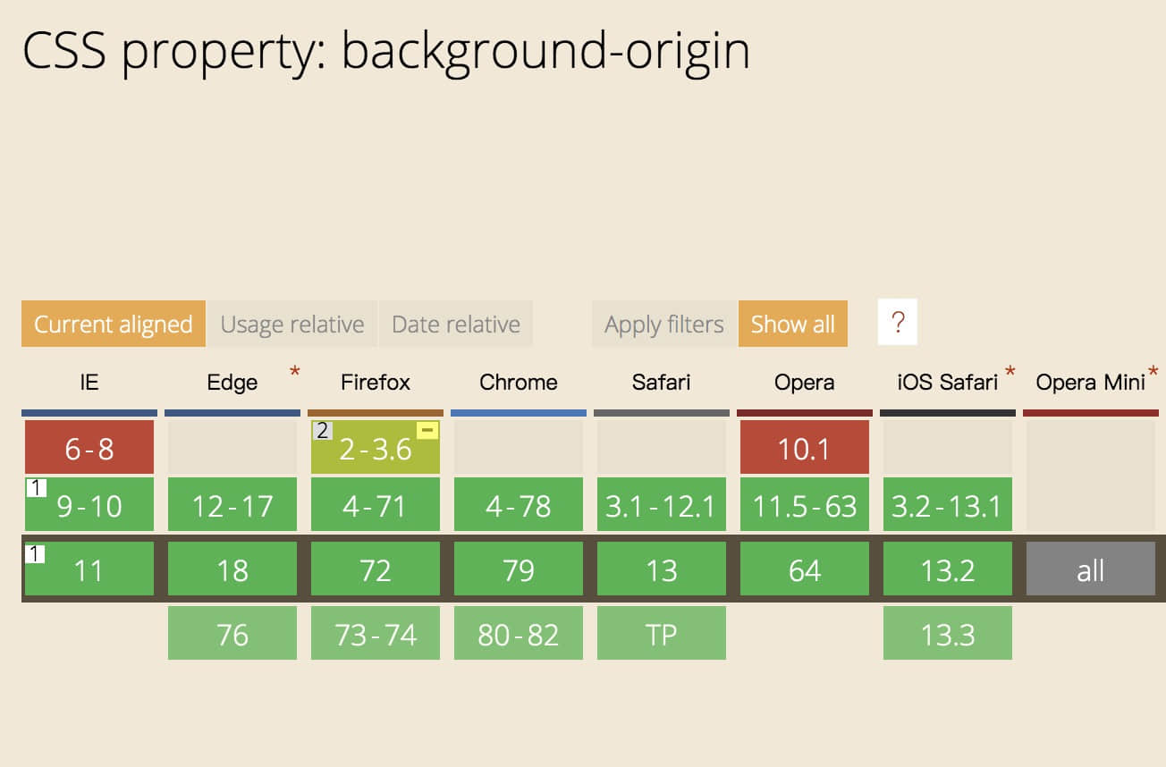           CSS Background -        